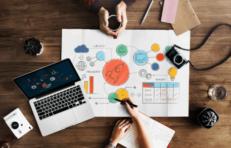 How to Build a Successful Marketing Plan